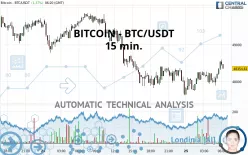 BITCOIN - BTC/USDT - 15 min.