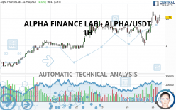 ALPHA FINANCE LAB - ALPHA/USDT - 1H