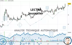 LECTRA - Journalier