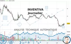 INVENTIVA - Täglich