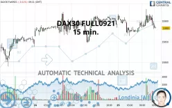 DAX40 FULL0325 - 15 min.