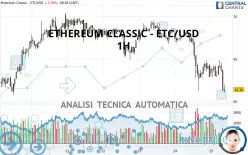 ETHEREUM CLASSIC - ETC/USD - 1H