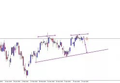 CAC40 INDEX - Giornaliero