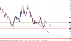 EUR/AUD - Diario