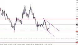 EUR/AUD - Daily