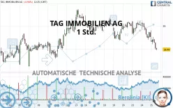 TAG IMMOBILIEN AG - 1 Std.