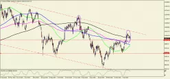 DAX40 PERF INDEX - Diario