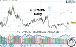 GBP/MXN - Daily