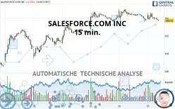 SALESFORCE INC. - 15 min.