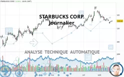 STARBUCKS CORP. - Journalier