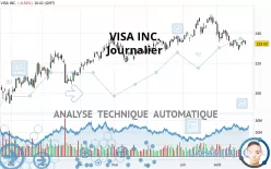 VISA INC. - Journalier