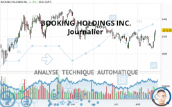 BOOKING HOLDINGS INC. - Journalier