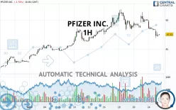 PFIZER INC. - 1 uur