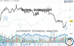 SUSHI - SUSHI/USDT - 1H