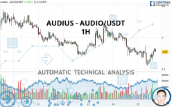 AUDIUS - AUDIO/USDT - 1 uur