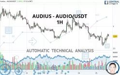 AUDIUS - AUDIO/USDT - 1H