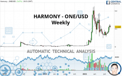 HARMONY - ONE/USD - Weekly