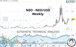 NEO - NEO/USD - Weekly