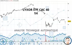 AMUNDI ETF CAC 40 - 1H