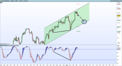 USD/CAD - 4 Std.