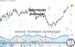 BOUYGUES - Giornaliero