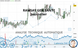 RAMSAY GEN SANTE - Journalier