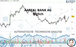 AAREAL BANK AG - Täglich