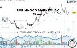 ROBINHOOD MARKETS INC. - 15 min.