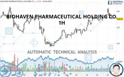 BIOHAVEN LTD. - 1H