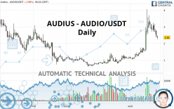 AUDIUS - AUDIO/USDT - Diario