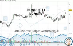 BONDUELLE - Journalier