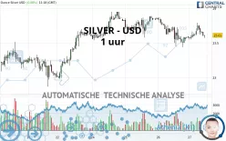 SILVER - USD - 1 uur