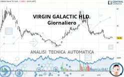 VIRGIN GALACTIC HLD. - Giornaliero