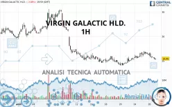 VIRGIN GALACTIC HLD. - 1H