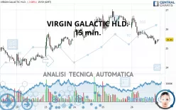 VIRGIN GALACTIC HLD. - 15 min.