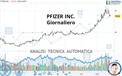 PFIZER INC. - Giornaliero