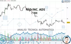 NIO INC. ADS - 1H