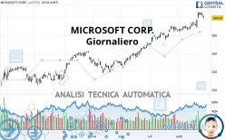 MICROSOFT CORP. - Giornaliero