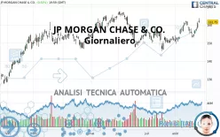JP MORGAN CHASE &amp; CO. - Giornaliero