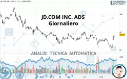 JD.COM INC. ADS - Giornaliero