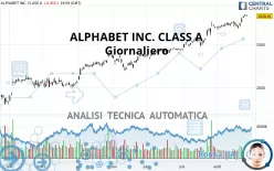 ALPHABET INC. CLASS A - Giornaliero