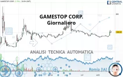 GAMESTOP CORP. - Giornaliero