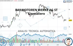 BAY.MOTOREN WERKE AG ST - Giornaliero