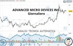 ADVANCED MICRO DEVICES INC. - Giornaliero