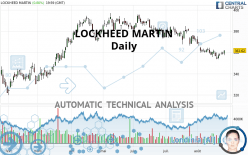 LOCKHEED MARTIN - Daily