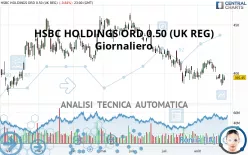 HSBC HOLDINGS ORD USD 0.50 (UK REG) - Giornaliero