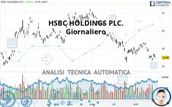 HSBC HOLDINGS PLC. - Giornaliero