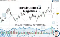 BHP GRP. LIMITED ORD NPV (DI) - Giornaliero