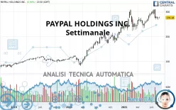 PAYPAL HOLDINGS INC. - Settimanale