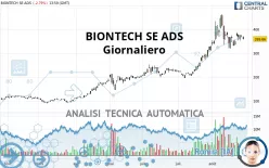 BIONTECH SE ADS - Giornaliero